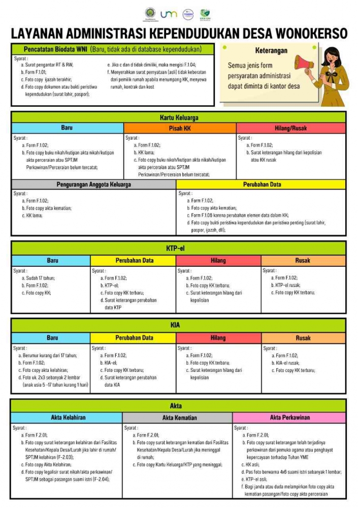 Draft akhir infografis dari tim KKN UM/docpri