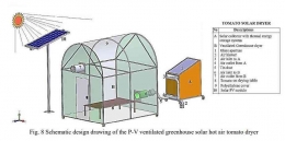 Contoh desain rumah kaca (Green House Solar Dried), Sumber: core.ac.uk