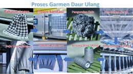 Image: Proses daur ulang Garment to Garment ciptaan Institut Penelitian Tekstil dan Pakaian Hong Kong (File by Merza Gamal)