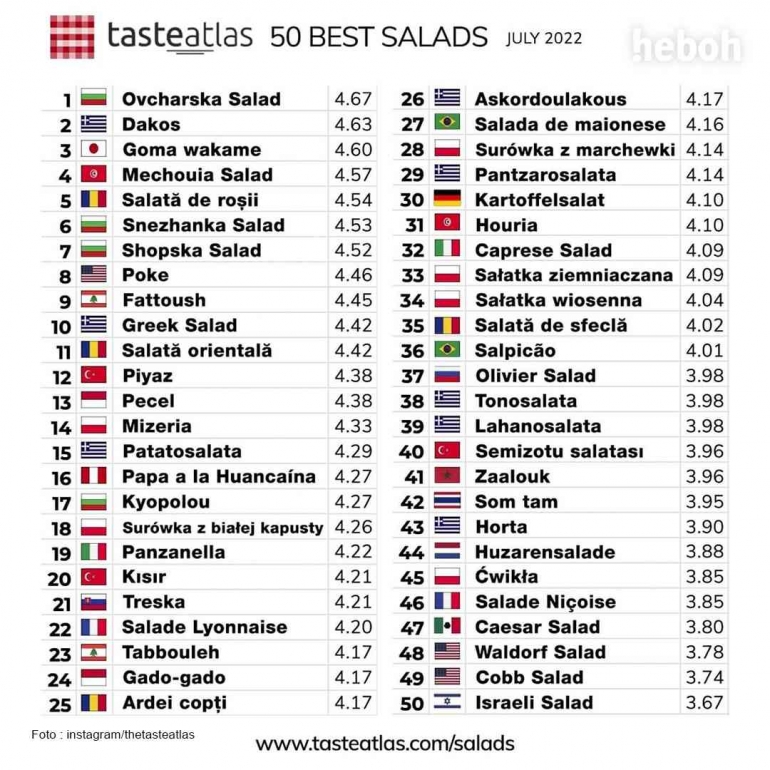 “50 Best Salads July 2022” versi taste atlas (Instagram/ @tasteatlas)
