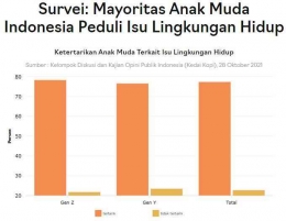 Suvery Kajian Opini Publik Indonesia/KedaiKOPI (katadata)