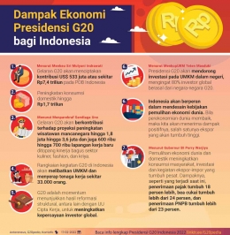 Dampak ekonomi Presidensi G20 bagi Indonesia. | Sumber: IndonesiaBaik.id