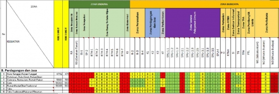 Output Rdtr Mewujudkan Investasi Hijau Melalui RDTR OSS dan Taxonomi Hijau Halaman ...
