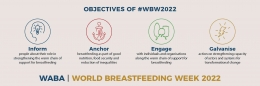 4 tujuan #WBW2022 | sumber: worldbreastfeedingweek.org