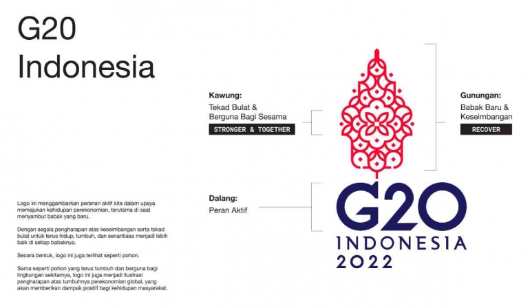 G20 Indonesia. Sumber: bi.go.id