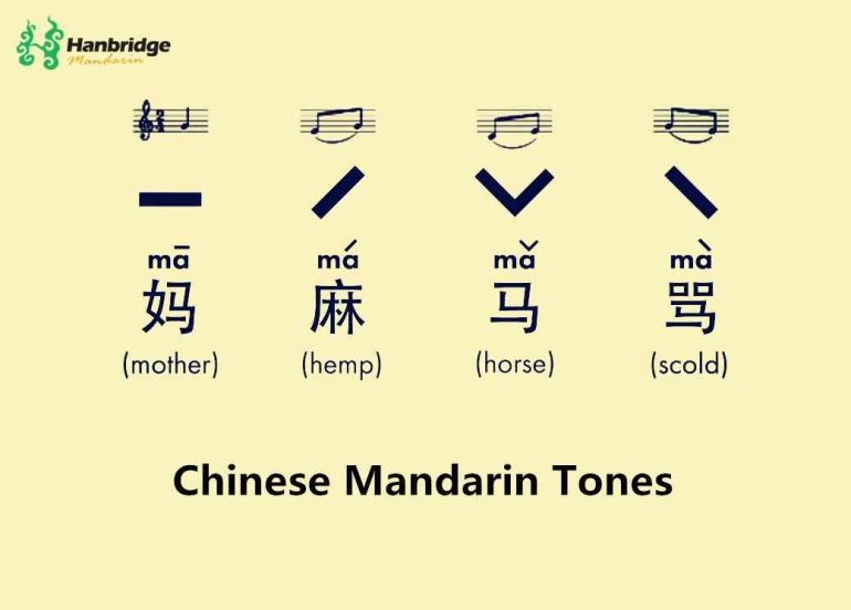 Nada dalam bahasa Mandarin (Sumber: pinterest.com)