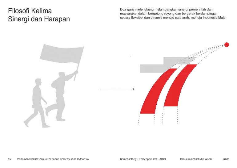 Makna filosofi kelima. Sumber: setneg.go.id