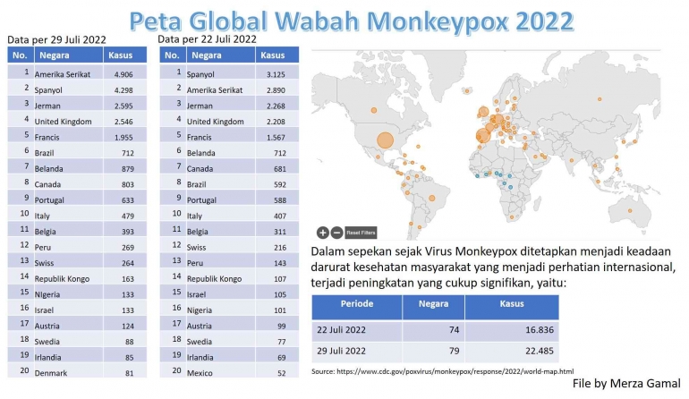 Image: Peta Global Perkembangan Penularan Wabah Maonkeypox dalam sepekan (File by Merza Gamal)
