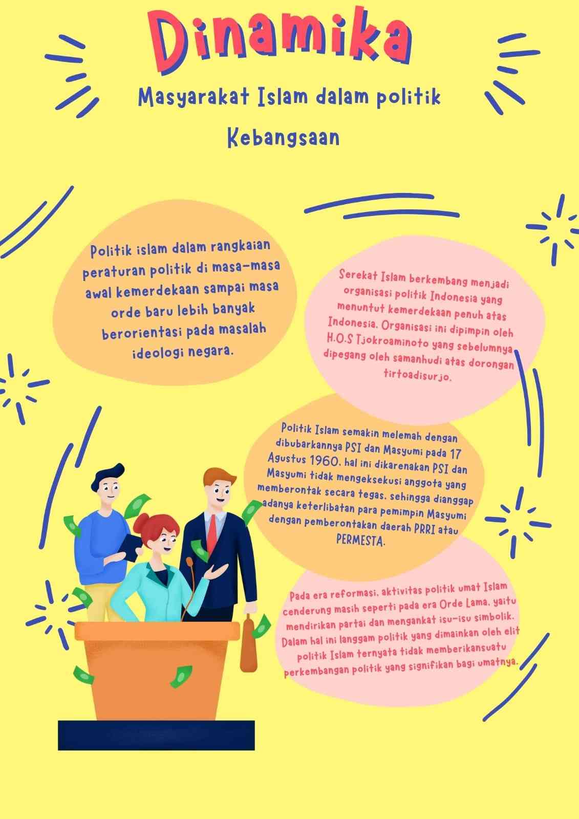 Dinamika Masyarakat Islam Dalam Politik Kebangsaan Halaman 1 ...