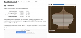 Dokumentasi https://population-pyramid.net/en/pp/singapore
