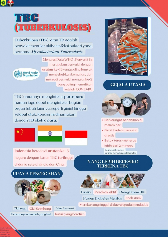 Poster Edukasi TBC (Tuberkulosis)/Dok pribadi