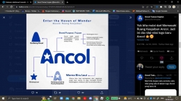 Hasil tangkapan layar dari salah satu tweet Ancol di Twitter