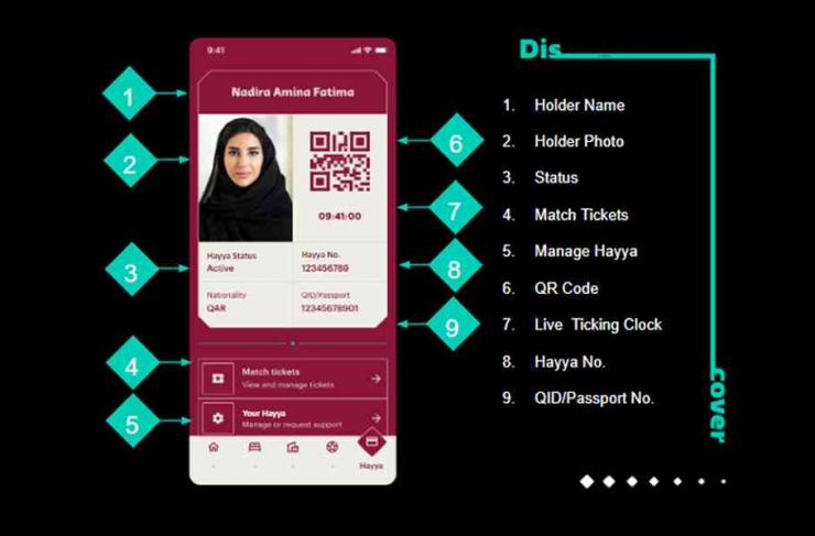 Fitur Hayya Digital Card Kartu sekaligus bisa,akomodasi dan transportasi gratis dan banyak lagi! (gambar: SC /Qatar.org.
