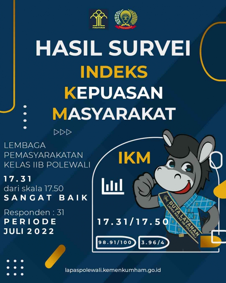 Hasil Survei IKM 17.31 dari skala 17.50 Sangat Baik, Responden : 31 (98.91/100) (3.96/4) (Dok. Lapas)