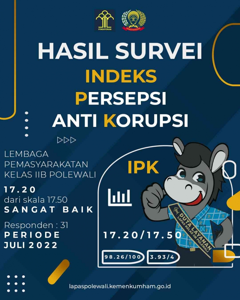 Hasil Survei IPK 17.20 dari skala 17.50 Sangat Baik, Responden : 31 (98.26/100) (3.93/4) (Dok. Lapas)