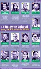 Relawan Jokowi yang jadi Komisaris BUMN/sumber: finance.detik