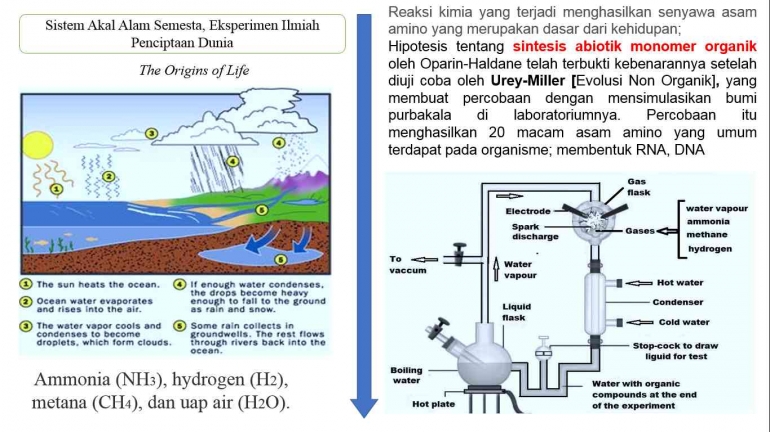 riset ilmiah proses dunia/dokpri