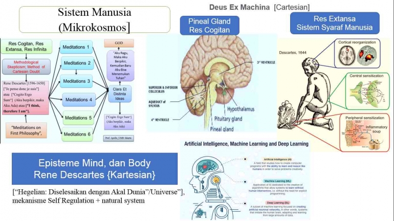 riset dunia sistem mikrokosmos otak dan sistem/dokpri