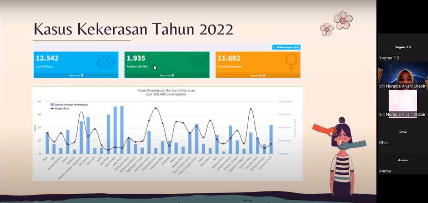 KKN Tematik UPI 2022: Cegah Dan Hapuskan KBGO (Kekerasan Berbasis ...