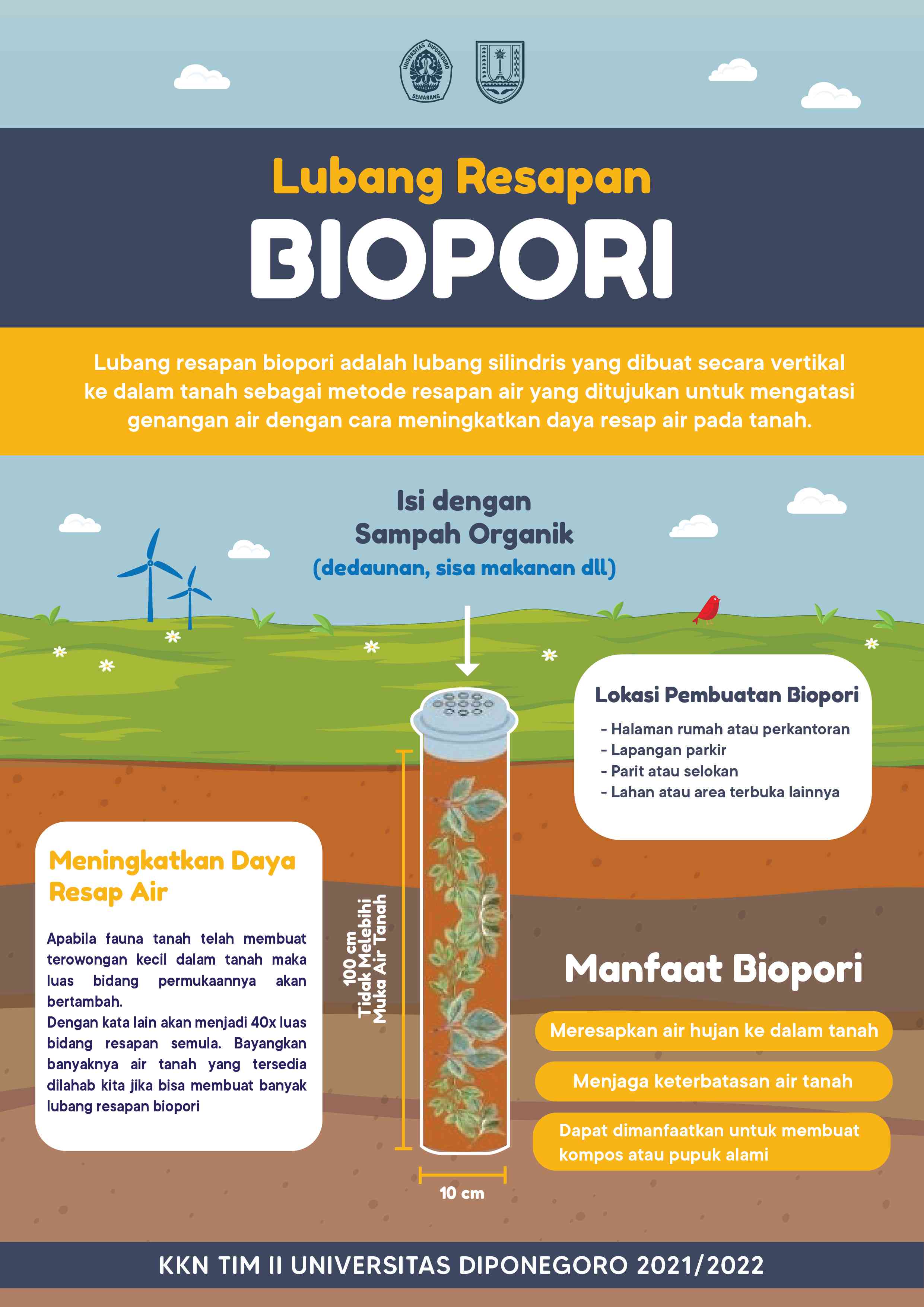 Biopori: Lubang Ajaib Sejuta Manfaat Halaman 1 - Kompasiana.com