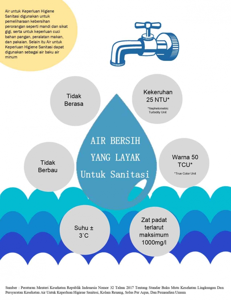 Air Bersih Desa: Inovasi Keren untuk Kualitas Air yang Ciamik