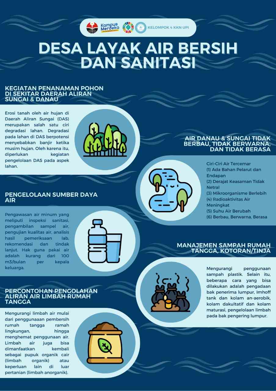 Sosialisasi Pemeliharaan Dan Penggunaan Air Bersih Dan Sanitasi Layak ...