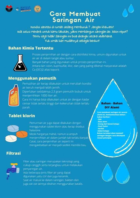 Poster Tata Cara Membuat Filtrasi Air/dokpri