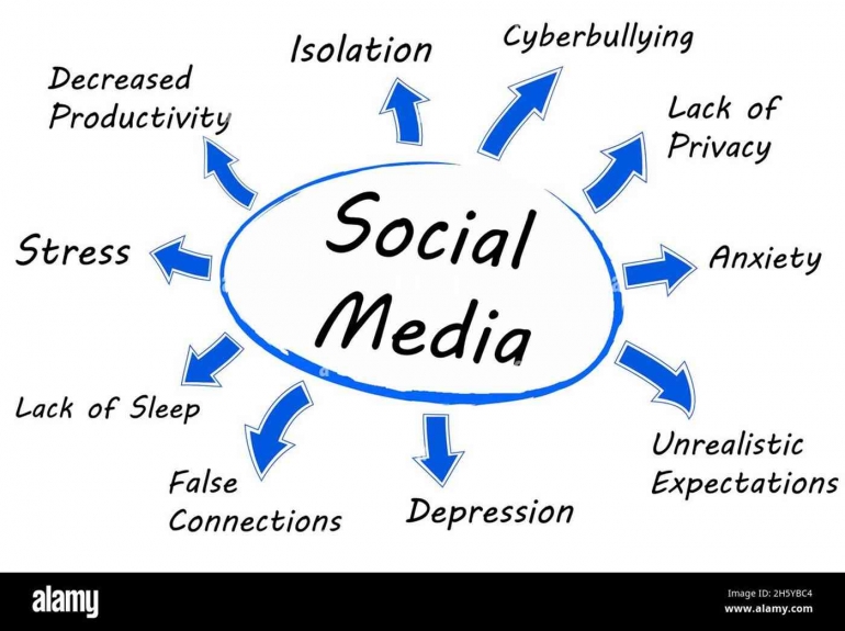 Picture 3. The negativity of social media (Alamy)