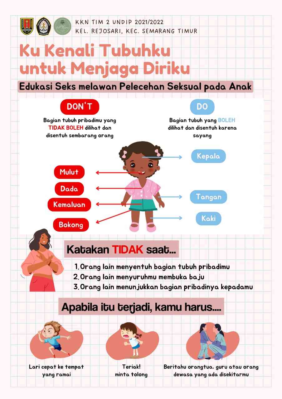 Ku Kenali Tubuhku Untuk Menjaga Diriku: Edukasi Seks Melawan Pelecehan ...