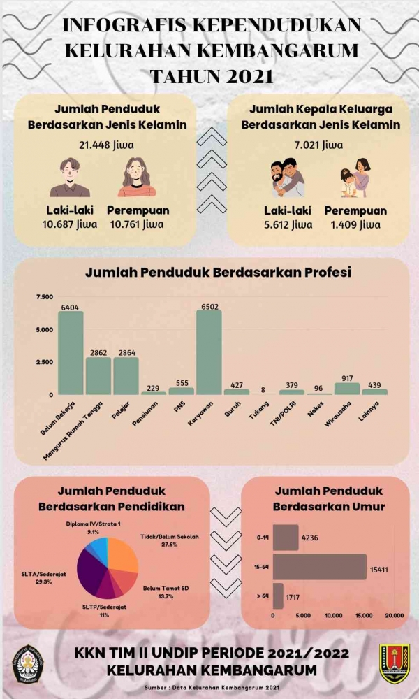 Gambar 1. Proses Melakuan Pendataan - Dokpri