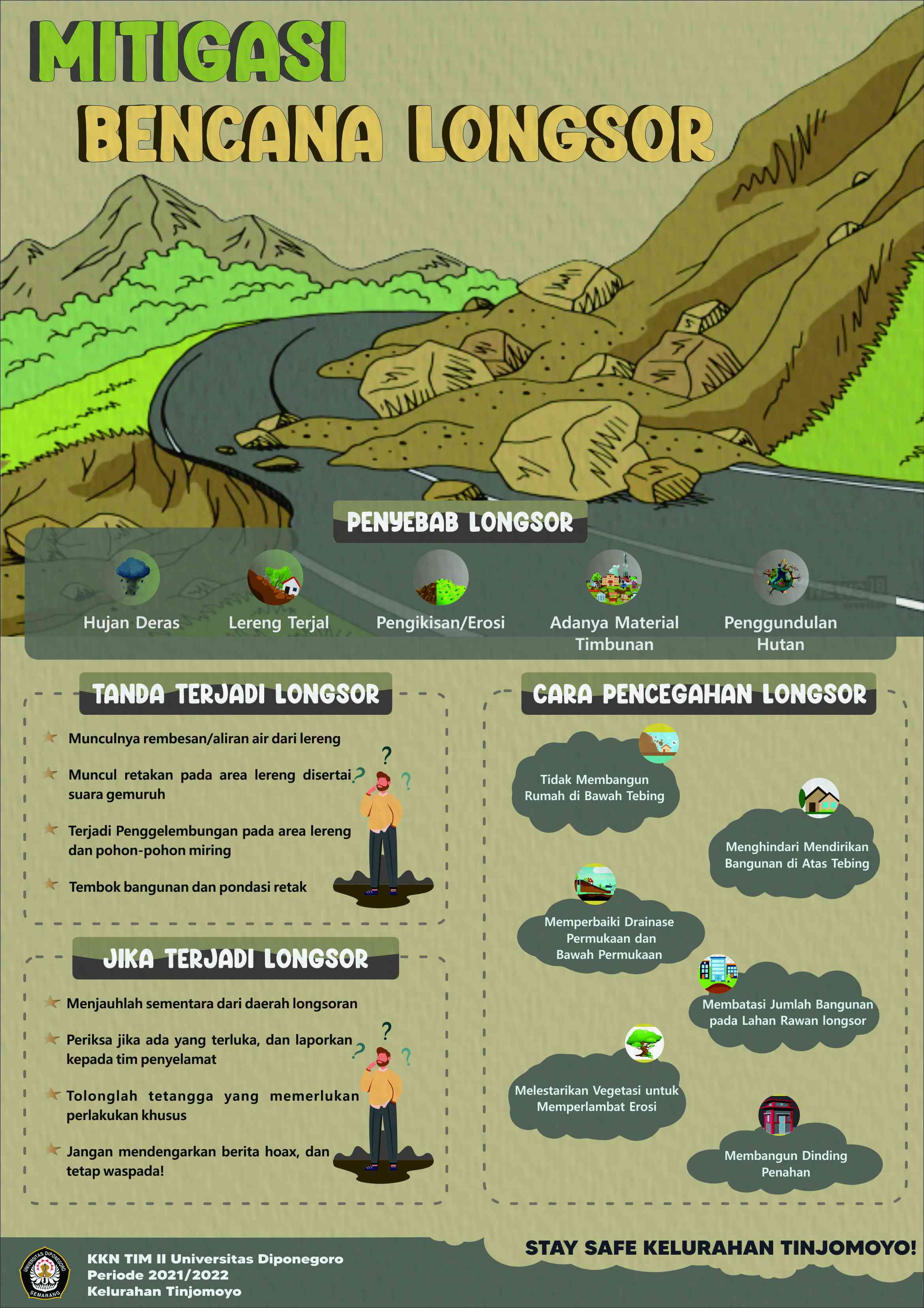 Mahasiswa KKN Tim II Undip Menginovasi Poster Mitigasi Bencana Longsor ...
