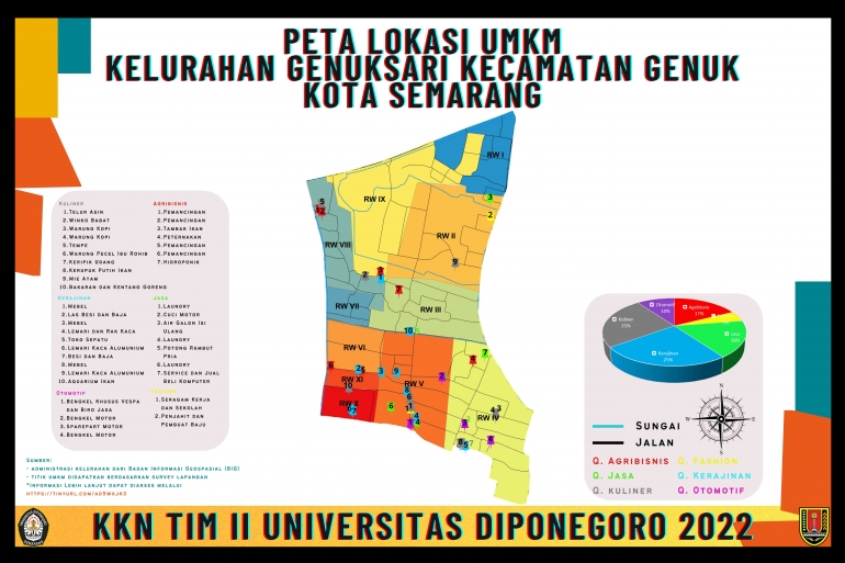 Peta Lokasi UMKM Kelurahan Genuksari . Dokumentasi pribadi 