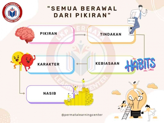 Sumber: dokumentasi pribadi