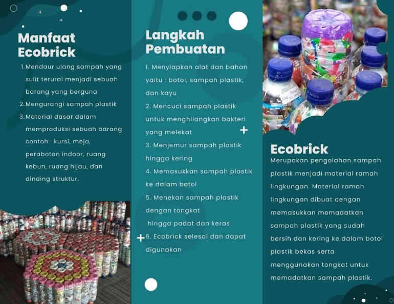 Leaflet Ecobrick/Dokumentasi pribadi