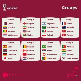 Data Pembagian Grup Piala Dunia 2022 Qatar (Sumber Foto: Instagram/fifaworldcup)