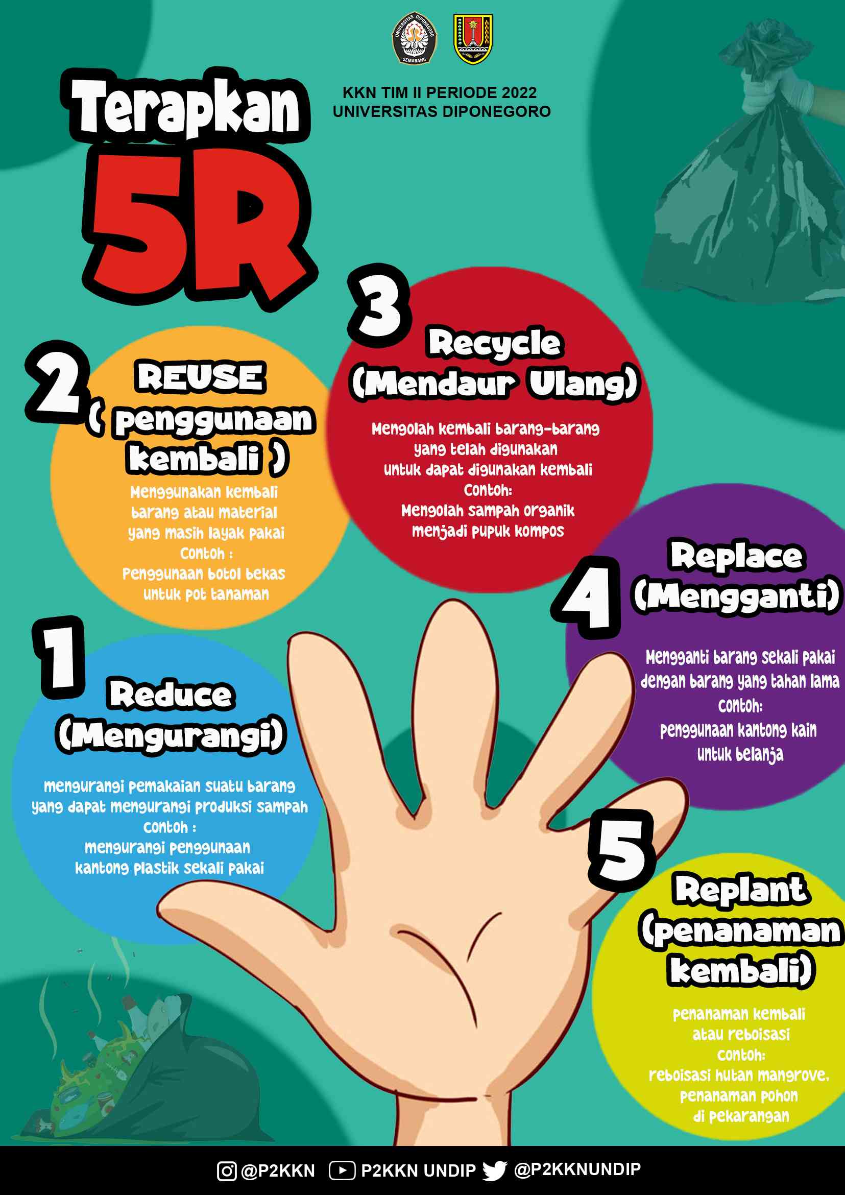 Pembuatan Infografis Pengelolaan Sampah Dengan Prinsip 5R Untuk Anak SD ...