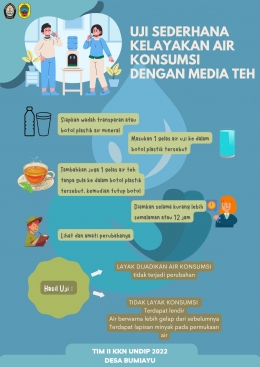 Poster Uji Kelayakan Air Konsumsi dengan Menggunakan Media Teh/dokpri