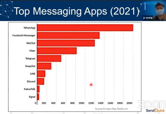 aplikasi messaging paling top (koleksi pribadi)