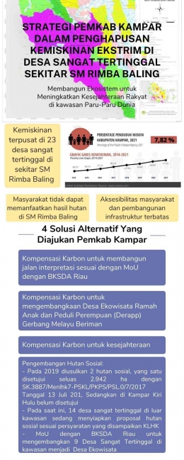 Dokpri Infografis PJ Bupati Kampar