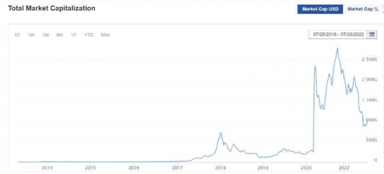 Sumber: https://www.investing.com/crypto/charts