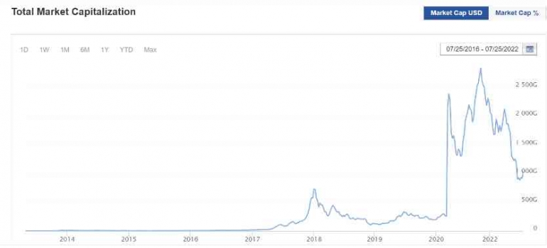 Sumber: https://www.investing.com/crypto/charts