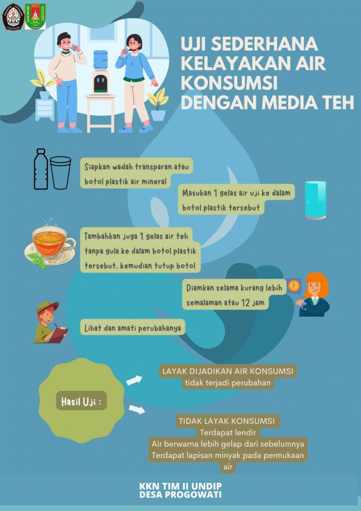 Poster Edukasi Air Minum Layak Konsumsi