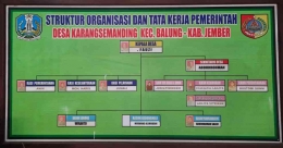 Gambar Struktur Organisasi dan Tata Kerja Pemerintah Desa Karangsemanding (Dokpri)