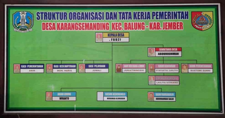 Gambar Struktur Organisasi dan Tata Kerja Pemerintah Desa Karangsemanding (Dokpri)