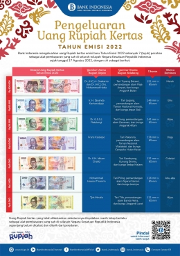 Desain uang pecahan Rupiah baru (Sumber: bi.go.id)