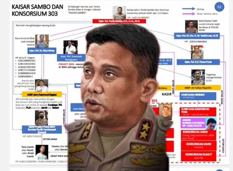 Ilustrasi gambar konsorsium 303 kekaisaran/kerajaan Ferdy Sambo | Dokumen kolase gambar Via Detik.com