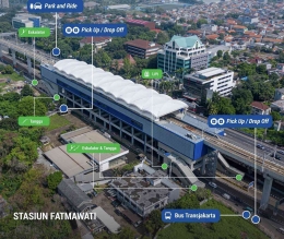 Integrasi Moda Transportasi Kota Megapolitan Jakarta. Sumber: MRTjakarta