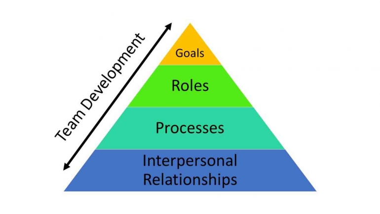 GRPI Model; Sumber:  Michael Brimm, Noel Tichy, et al (1988)