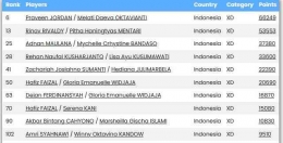 Ganda Campuran - Indonesia (Sumber : badmintonstatistics.net)