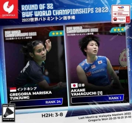 Gregoria Mariska vs Akane Yamaguchi di babak 32 besar World Championship 2022 - DOK. BADMINTALK